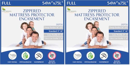 RV Short Queen Mattress Protector (60" Wx75 L) Waterproof Zippered Encasement Hypoallergenic Premium Bed Cover Protects Against Bedbugs Dust Allergies