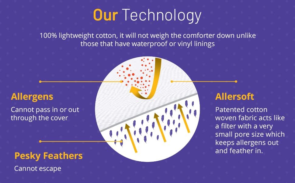 Allersoft|Unbleached Organic Cotton| Dust, Pet Dander, Feather and Pollen Allergy Control Comforter Protector & Duvet Cover