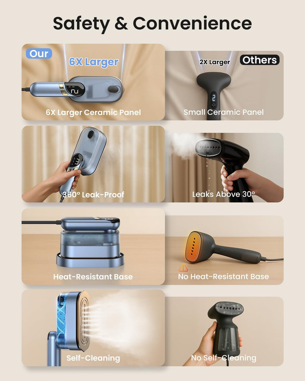 LOXP 2-in-1 Steamer Iron for Clothes, 1000W, 9s Fast Heat-Up, 120V