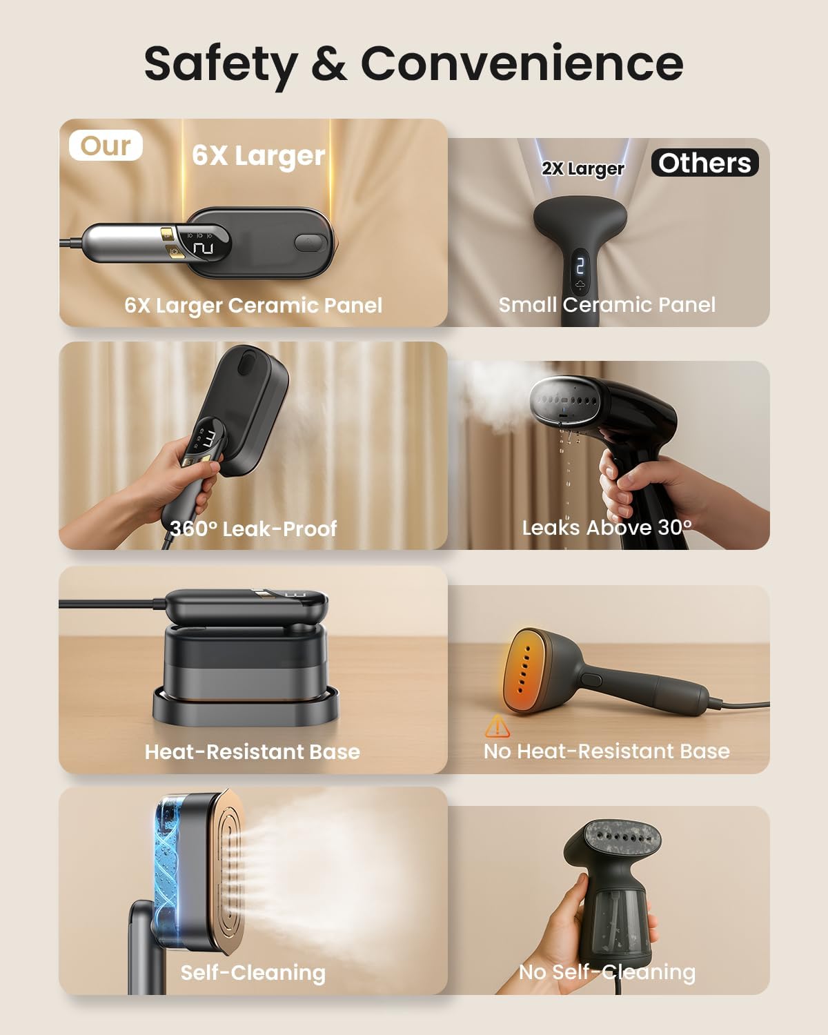 LOXP 2-in-1 Handheld Steamer Iron for Clothes, 1000W, 9s Fast Heat-Up, 120V