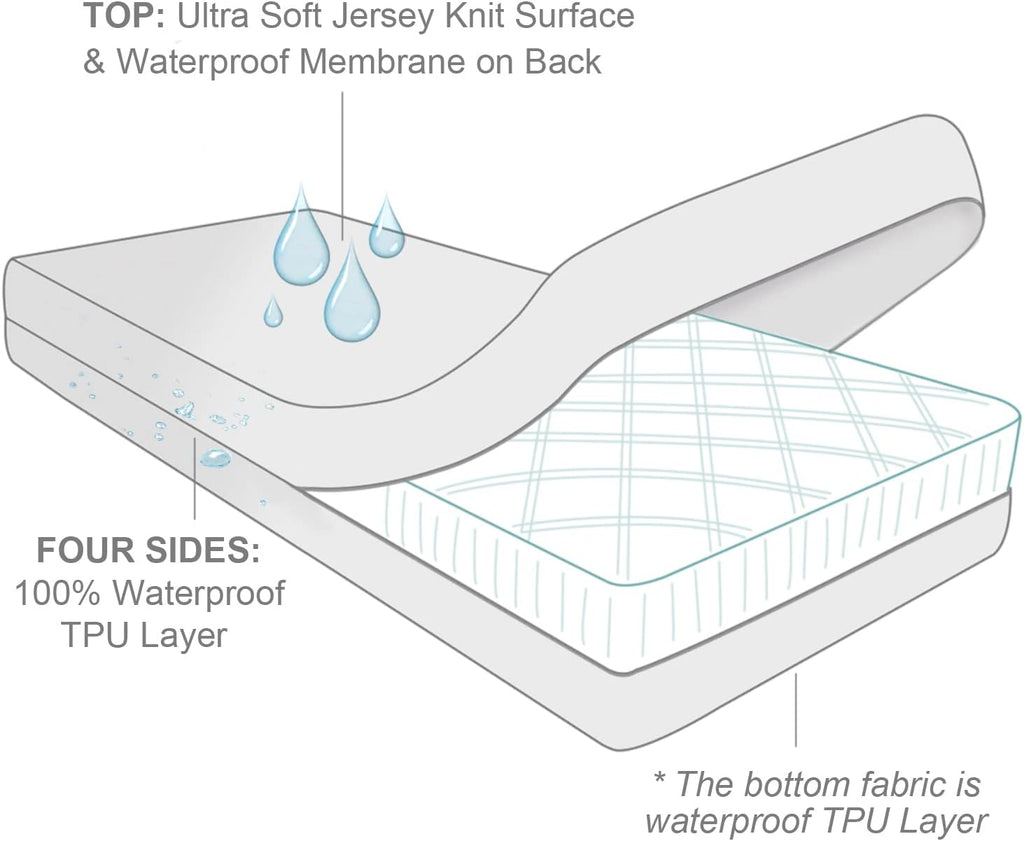 Queen Mattress Protector Zippered,Soft Terry Surface Mattress Encasement