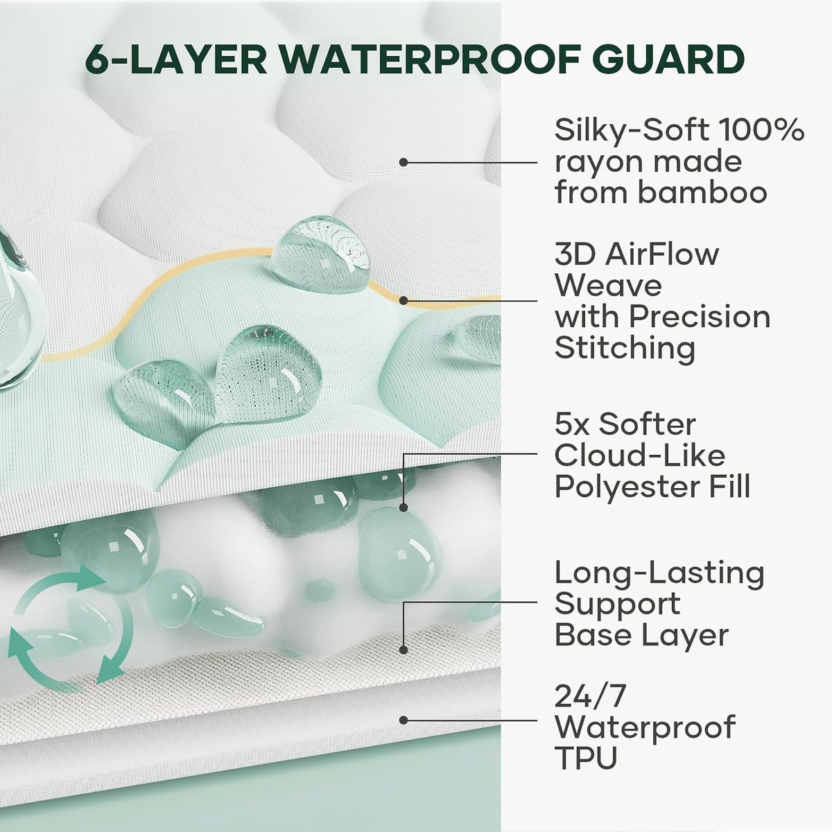 OhGeni Waterproof Mattress Protector,King Size Soft Bamboo Viscose Top Layer Pad,3D-Air Fabric Cooling Breathable Fitted Sheets,Washable Bed Cover,Deep Pocket Noiseless Over 99 Count Hex Bumps