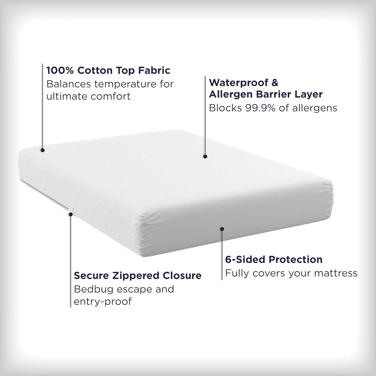 AllerEase Ultimate Allergy Protection and Comfort Zippered Mattress Protector Queen, White