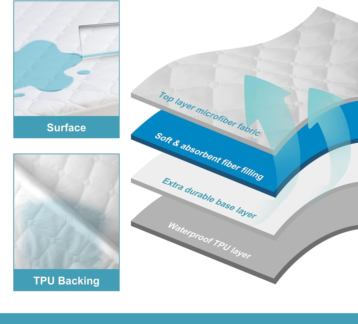Quilted Waterproof Mattress Protector - Queen Size 15" Deep Pocket Fitted Sheet, Ultra-Soft Breathable and Machine Washable Mattress Pad Cover - White