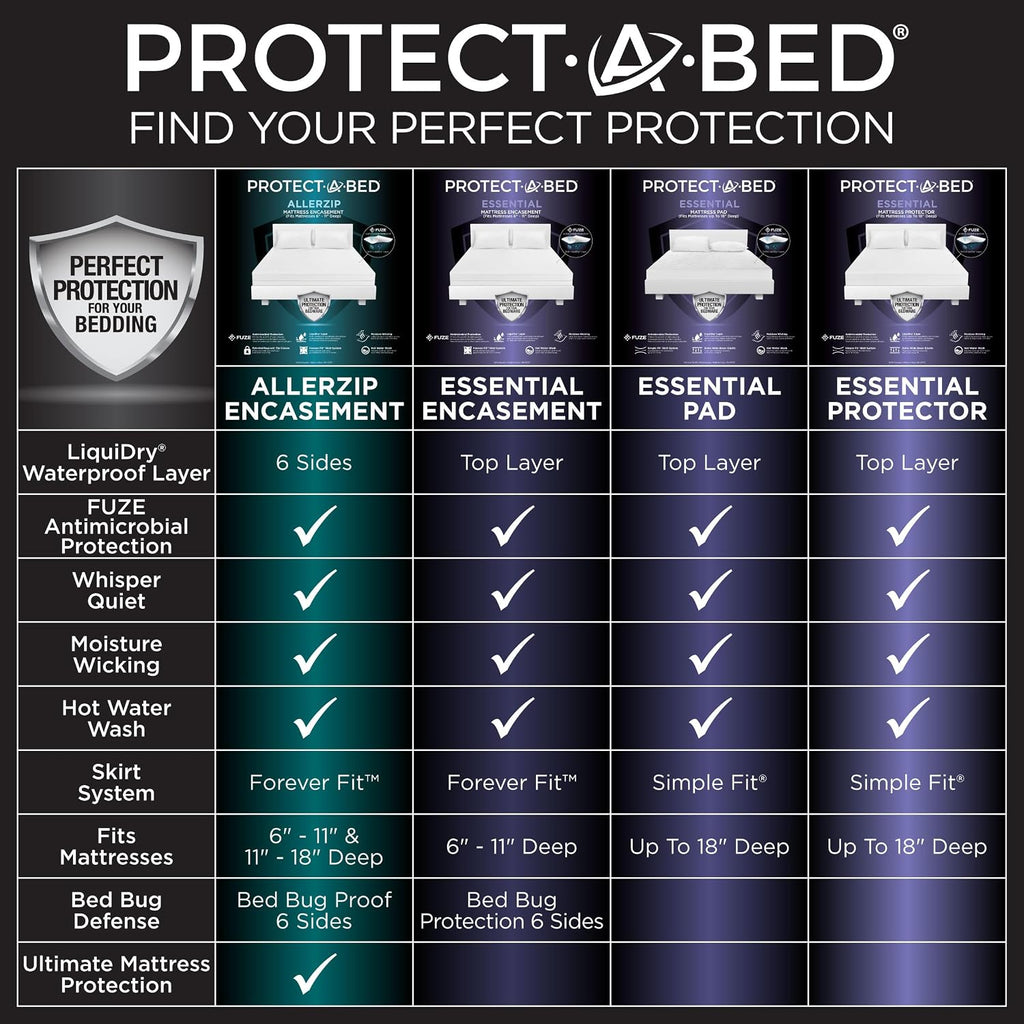 Protect-A-Bed Essential Waterproof Mattress Protector, Queen