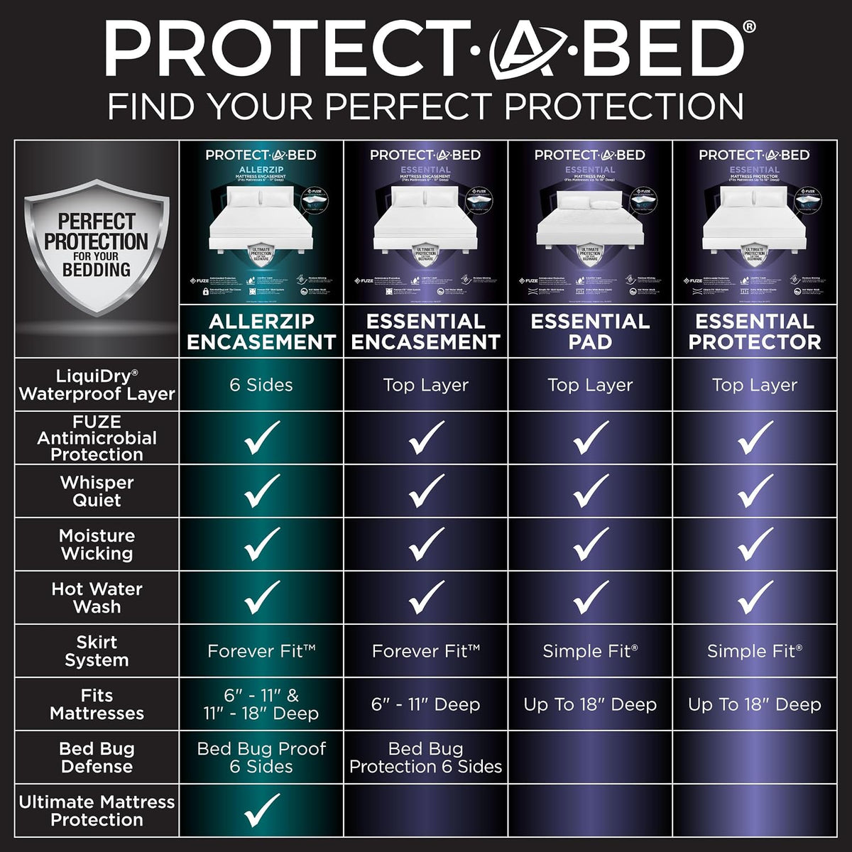 Protect-A-Bed Essential Waterproof Mattress Protector, Queen